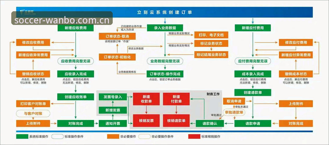 万博体育平台界面改版追踪：新版首页赛程直显，实测数据刷新时长缩短至0.8秒